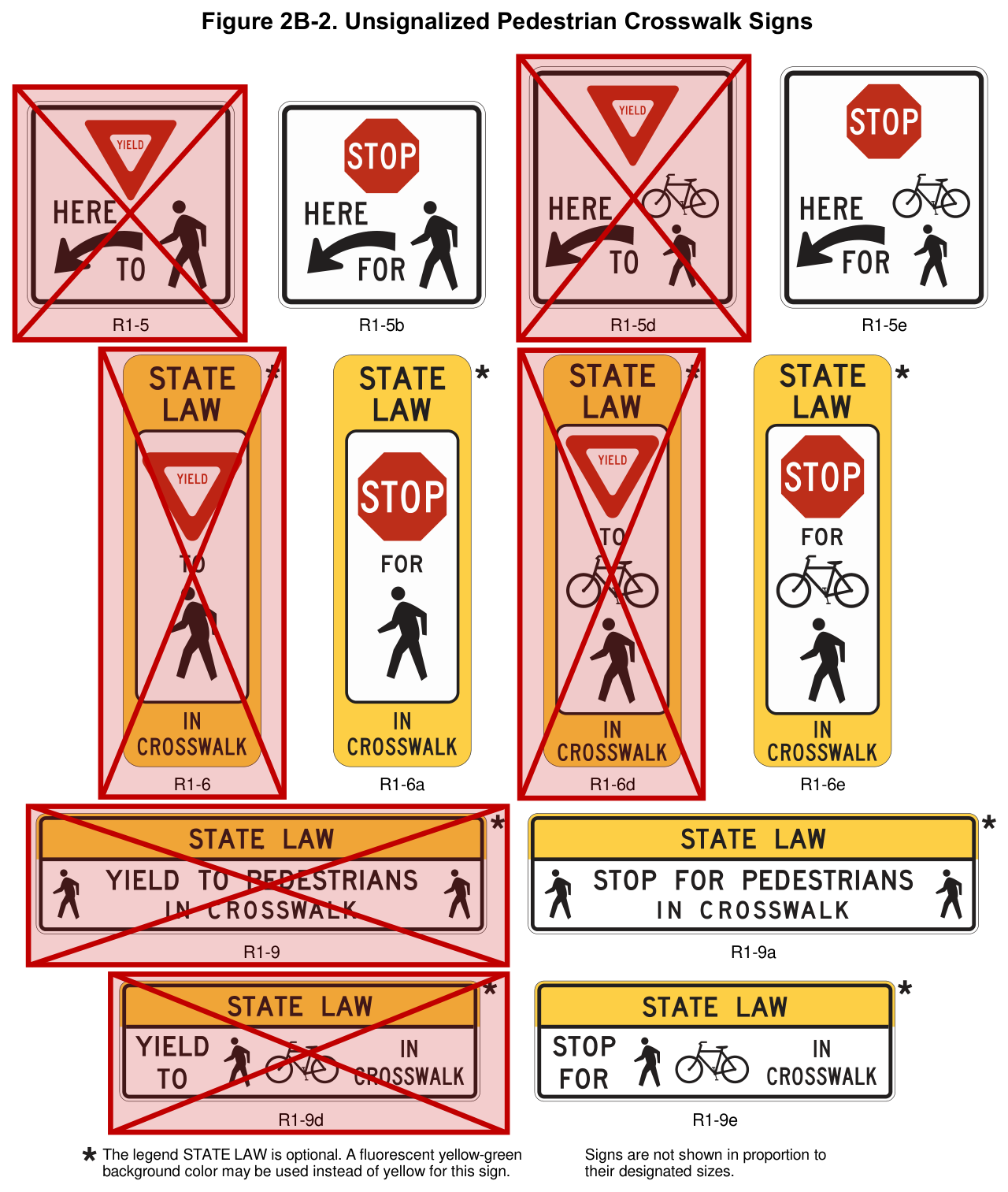 Figure 2B-2. Unsignalized Pedestrian Crosswalk Signs