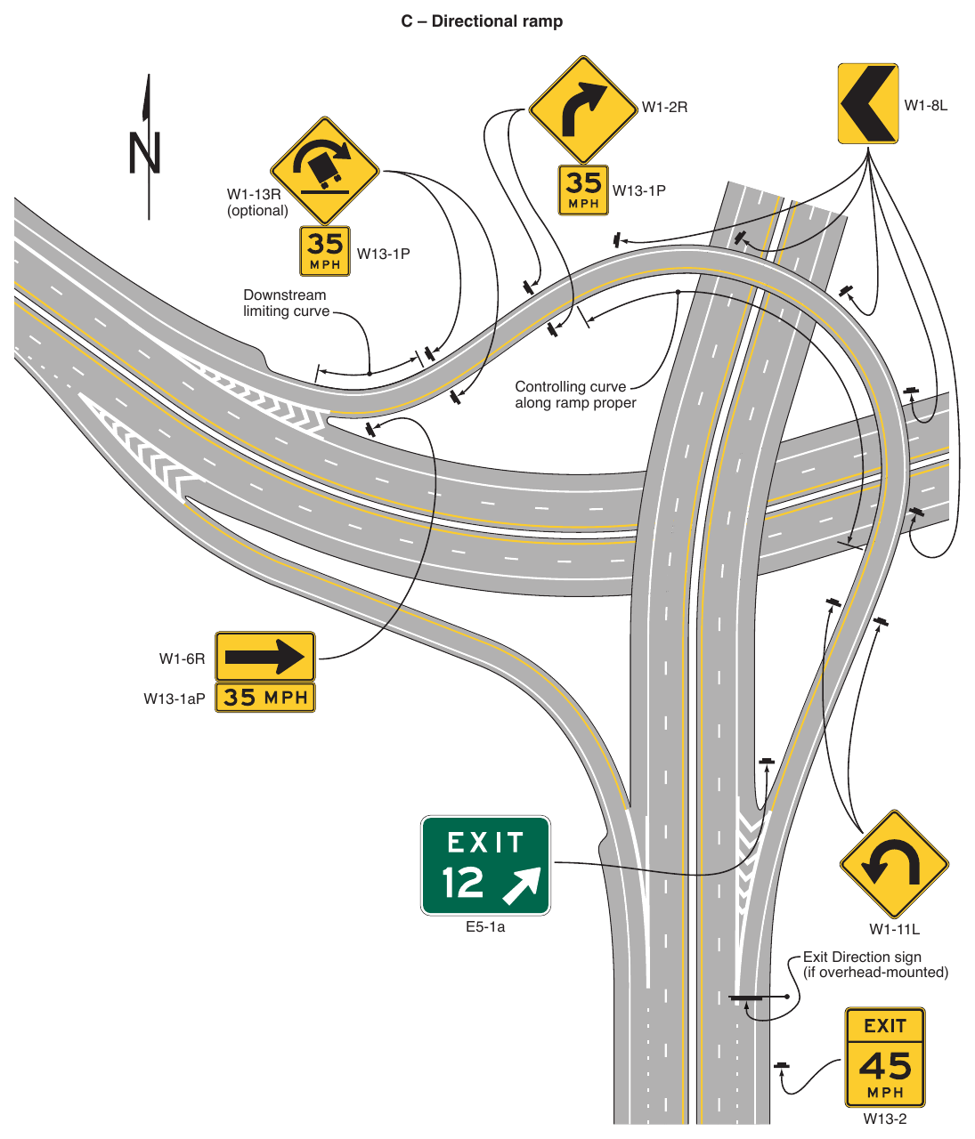 Figure 2C-3. Examples of Exit Ramp Advisory Speed and Other Warning Signs (Sheet 3 of 5)