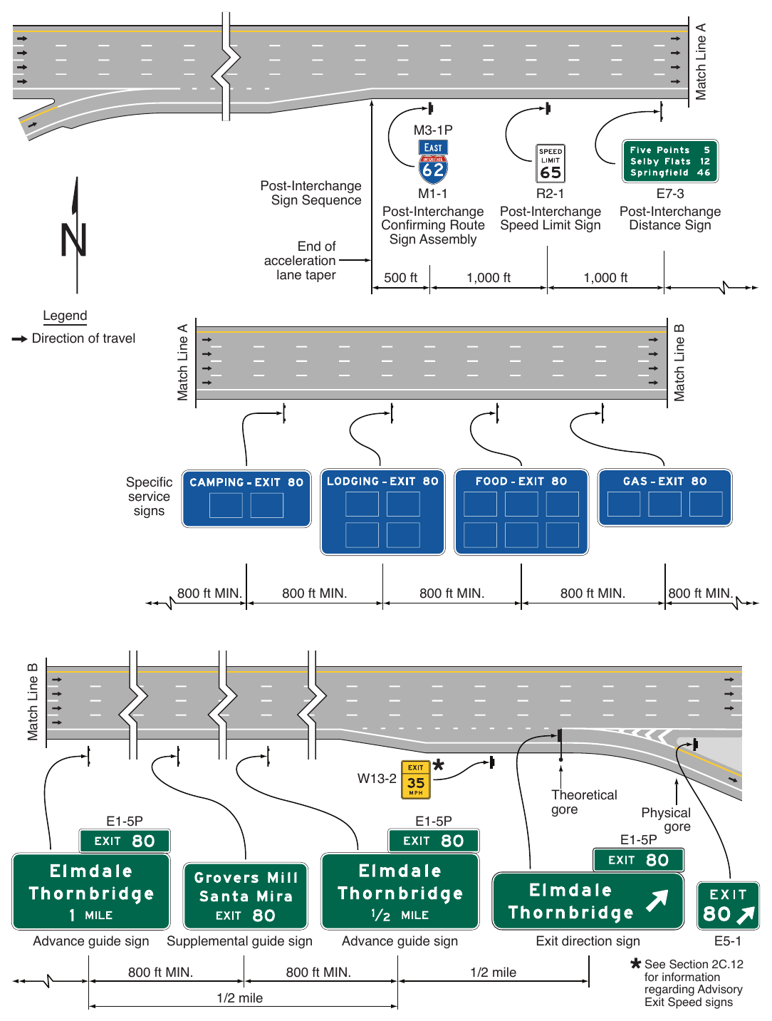 Figure 2E-2. Typical Sequence of Interchange Guide Signs