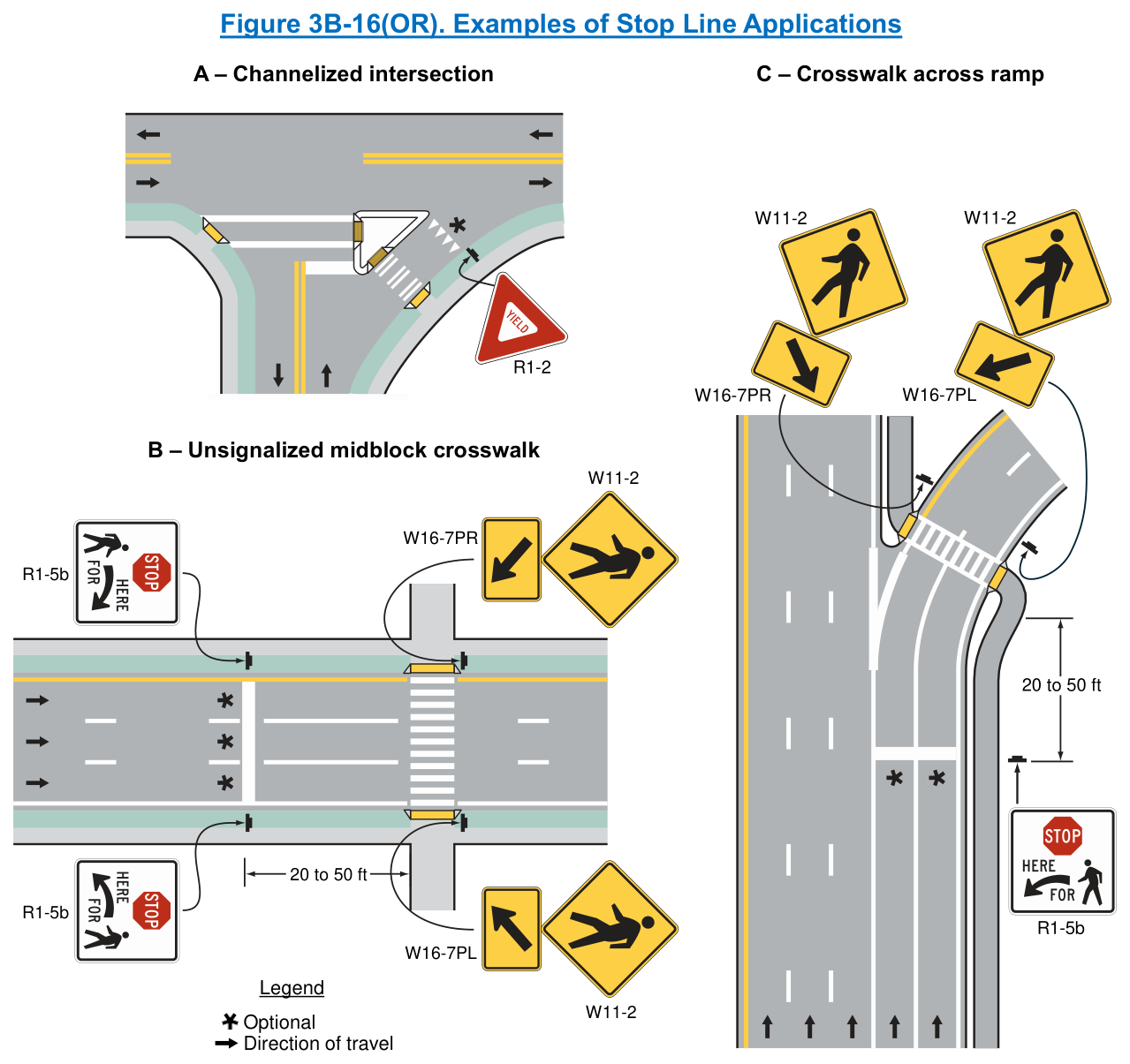 Figure 3B-16(OR). Examples of Stop Line Applications