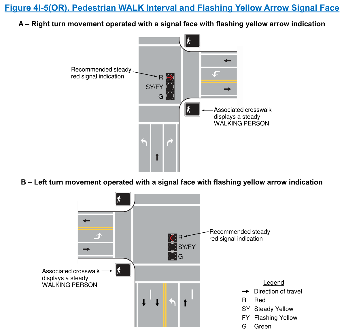 Figure 4I-5(OR). Pedestrian WALK Interval and Flashing Yellow Arrow Signal Face