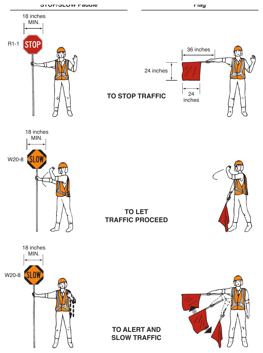 Figure 6D-1. Use of Hand-Signaling Devices by Flaggers