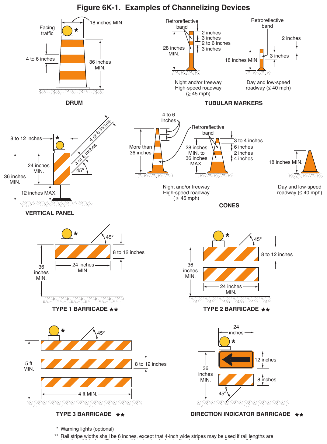 Figure 6K-1. Examples of Channelizing Devices