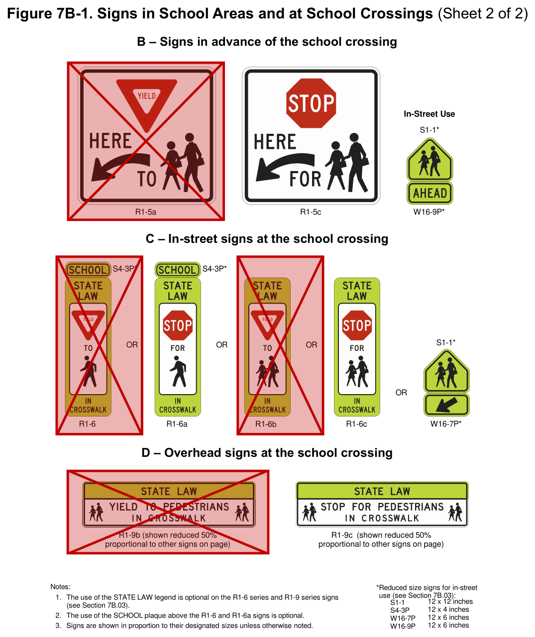 Figure 7B-1. Signs in School Areas and at School Crossings (Sheet 2 of 2)