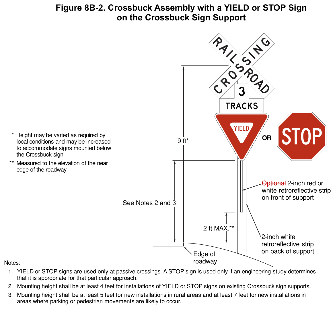 Figure 8B-2. Crossbuck Assembly with a YIELD or STOP Sign on the Crossbuck Sign Support