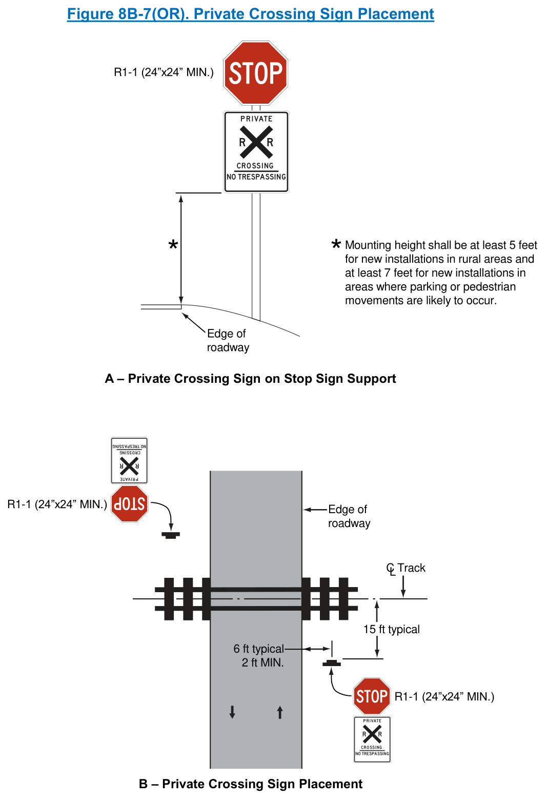 Figure 8B-7(OR). Private Crossing Sign Placement
