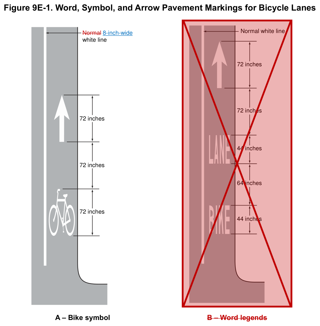Figure 9E-1. Word, Symbol, and Arrow Pavement Markings for Bicycle Lanes