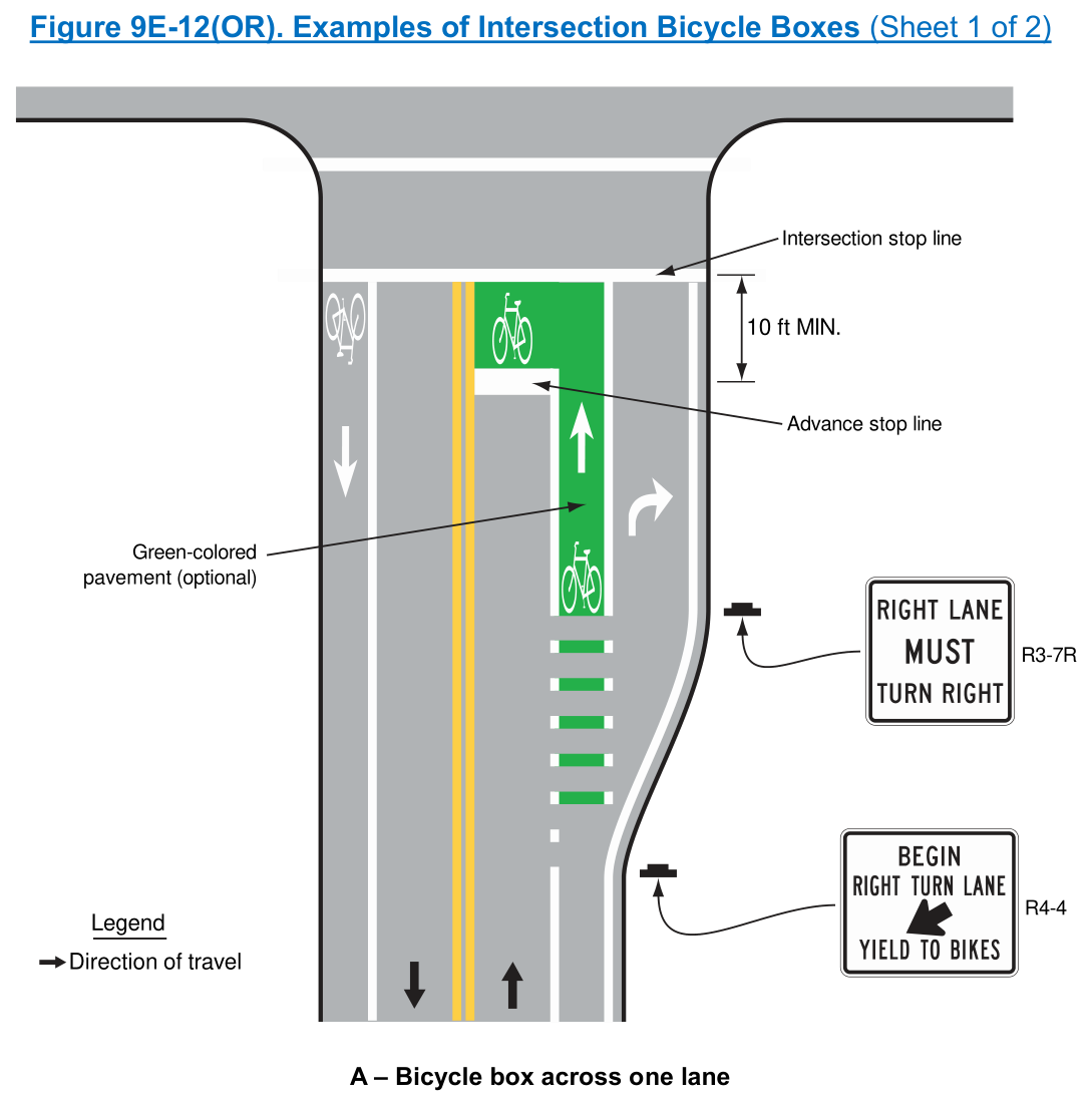 Figure 9E-12(OR). Examples of Intersection Bicycle Boxes (Sheet 1 of 2)