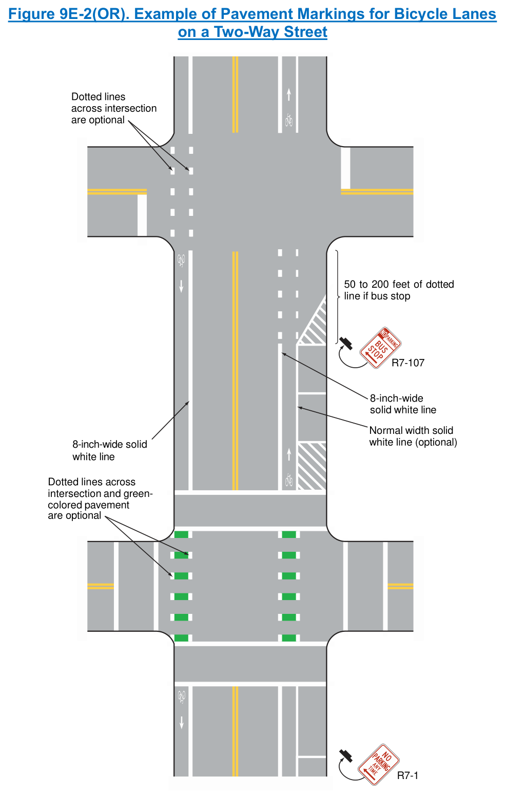 Figure 9E-2(OR). Example of Pavement Markings for Bicycle Lanes on a Two-Way Street
