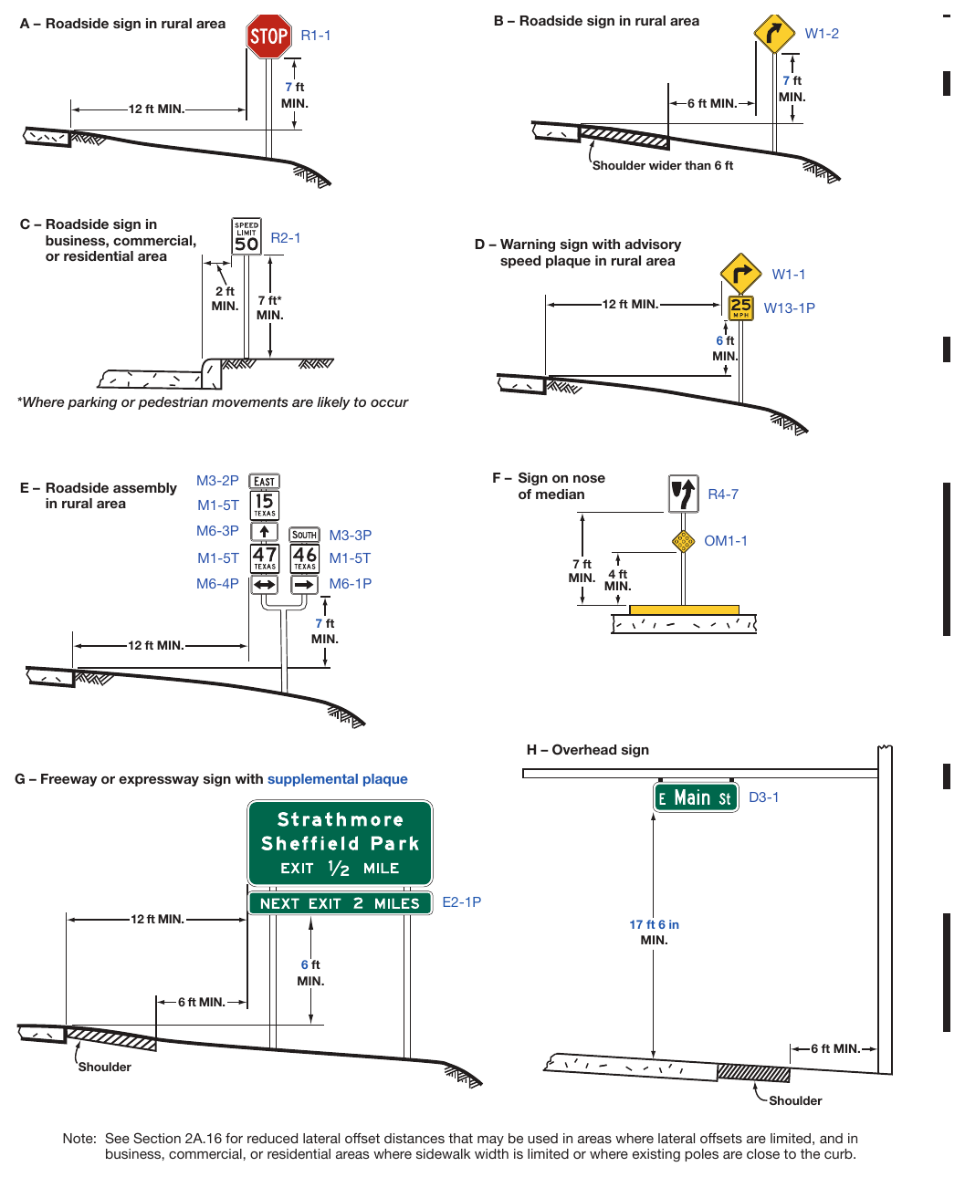 Figure 2A-2. Examples of Heights and Lateral Locations of Sign Installations