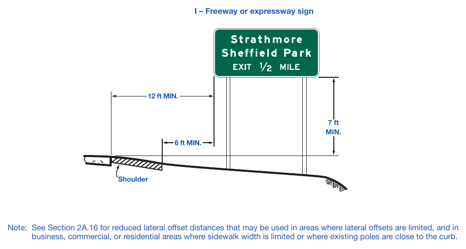 Figure 2A-2. Examples of Heights and Lateral Locations of Sign Installations
