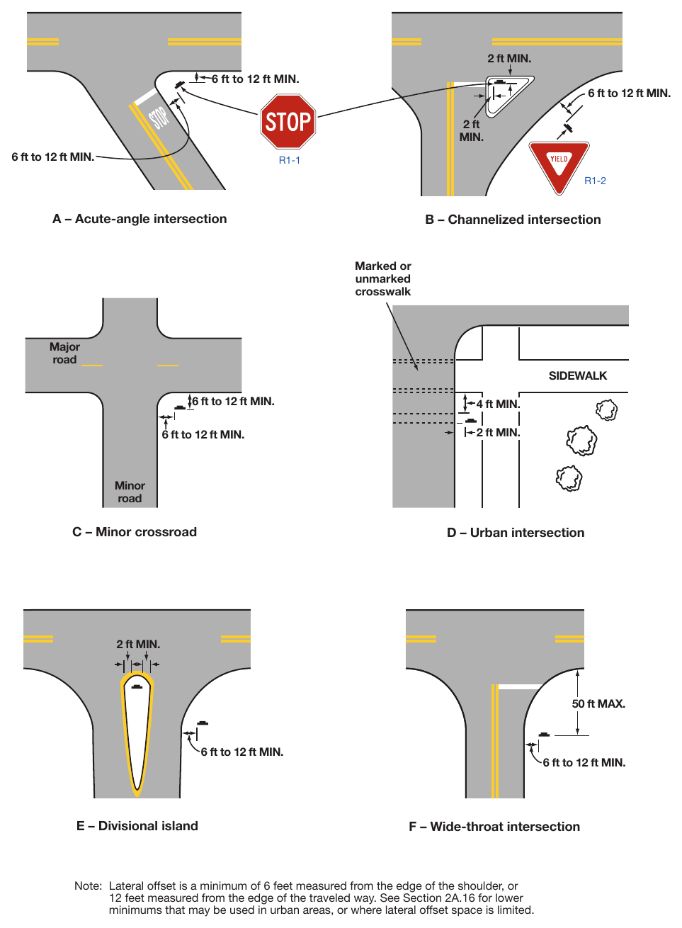 Figure 2A-3. Examples of Locations for Some Typical Signs at Intersections