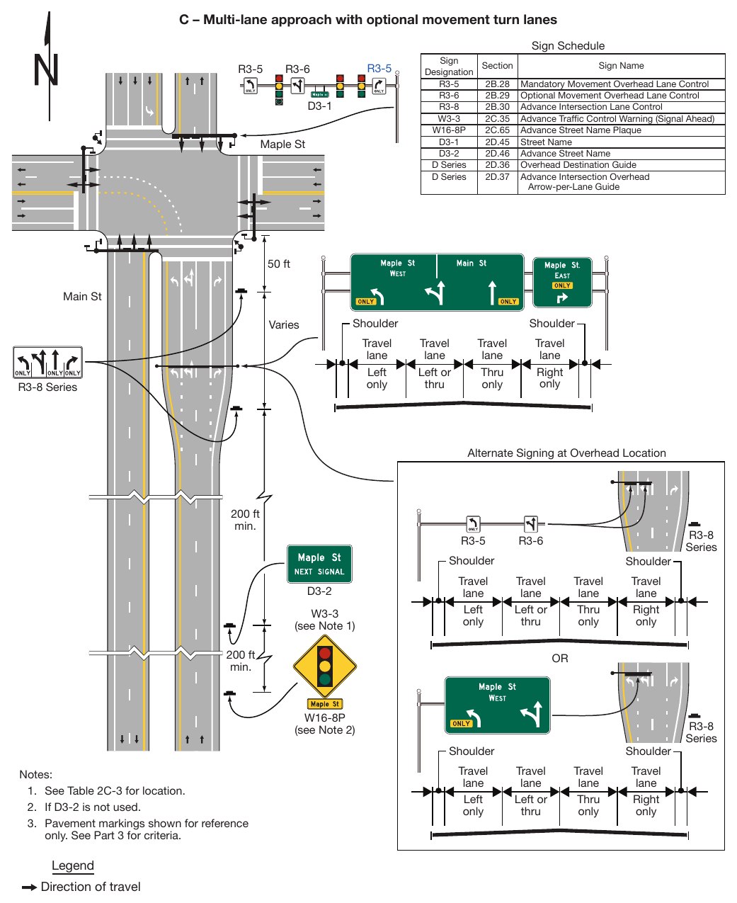 Figure 2A-4. Relative Locations of Regulatory, Warning, and Guide Signs on an Intersection Approach (Sheet 2 of 4)