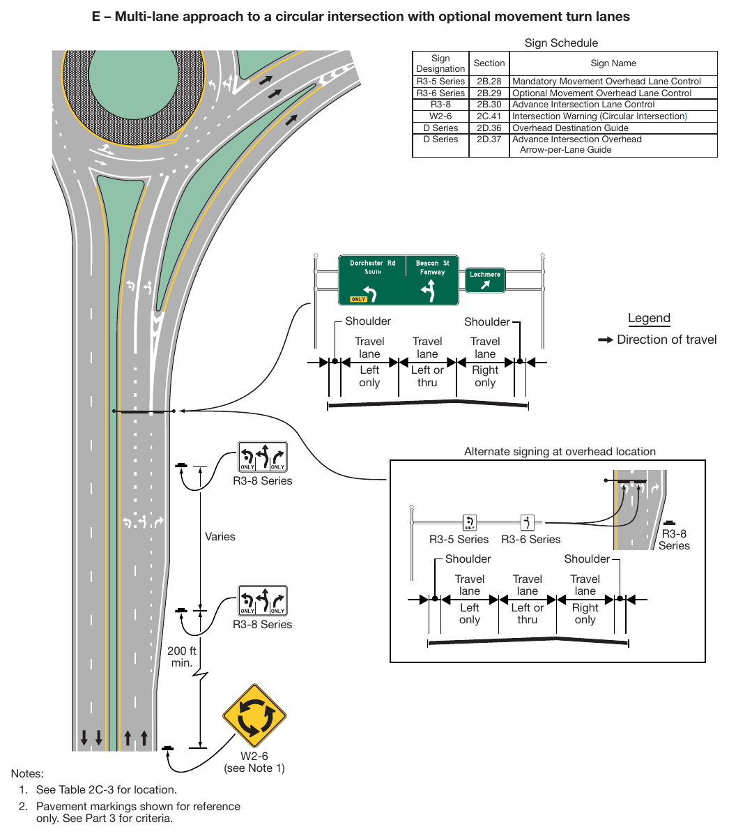 Figure 2A-4. Relative Locations of Regulatory, Warning, and Guide Signs on an Intersection Approach (Sheet 4 of 4)