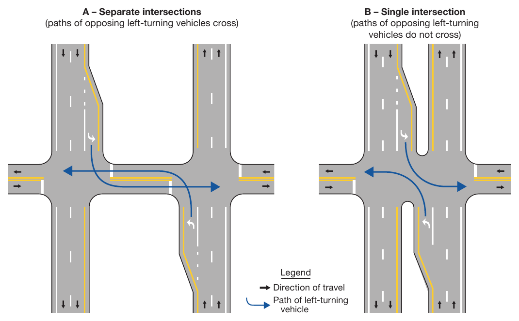 Figure 2A-5. Intersection Configuration at a Divided Highway Crossing
