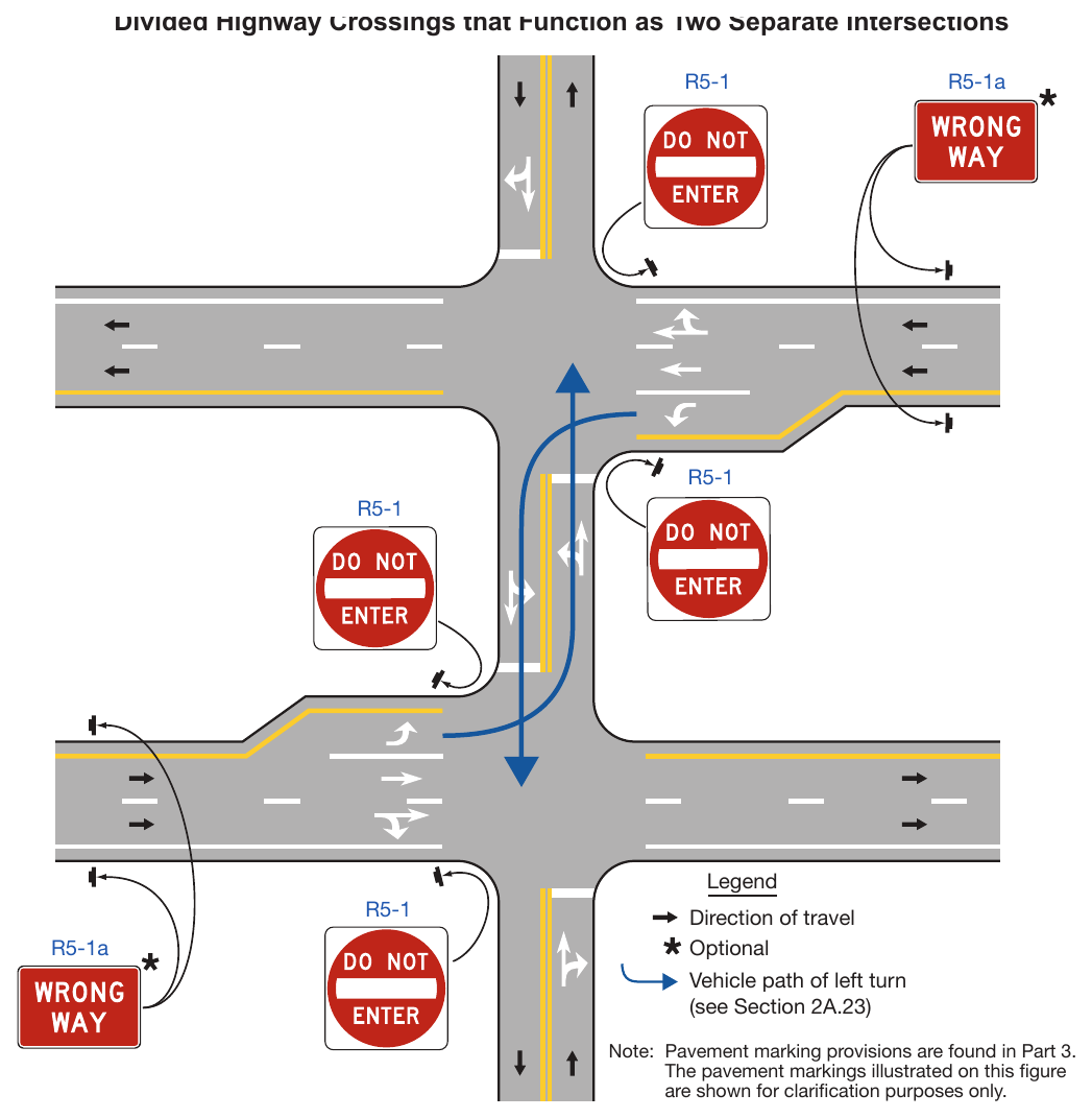 Figure 2B-14. Locations of DO NOT ENTER and WRONG WAY Signing for Divided Highway Crossings that Function as Two Separate Intersections