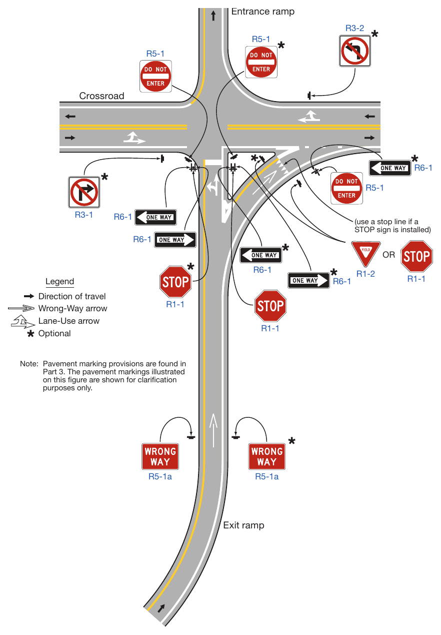 Figure 2B-15. Example of Application of Regulatory Signing and Pavement Markings at an Exit Ramp Termination to Deter Wrong-Way Entry