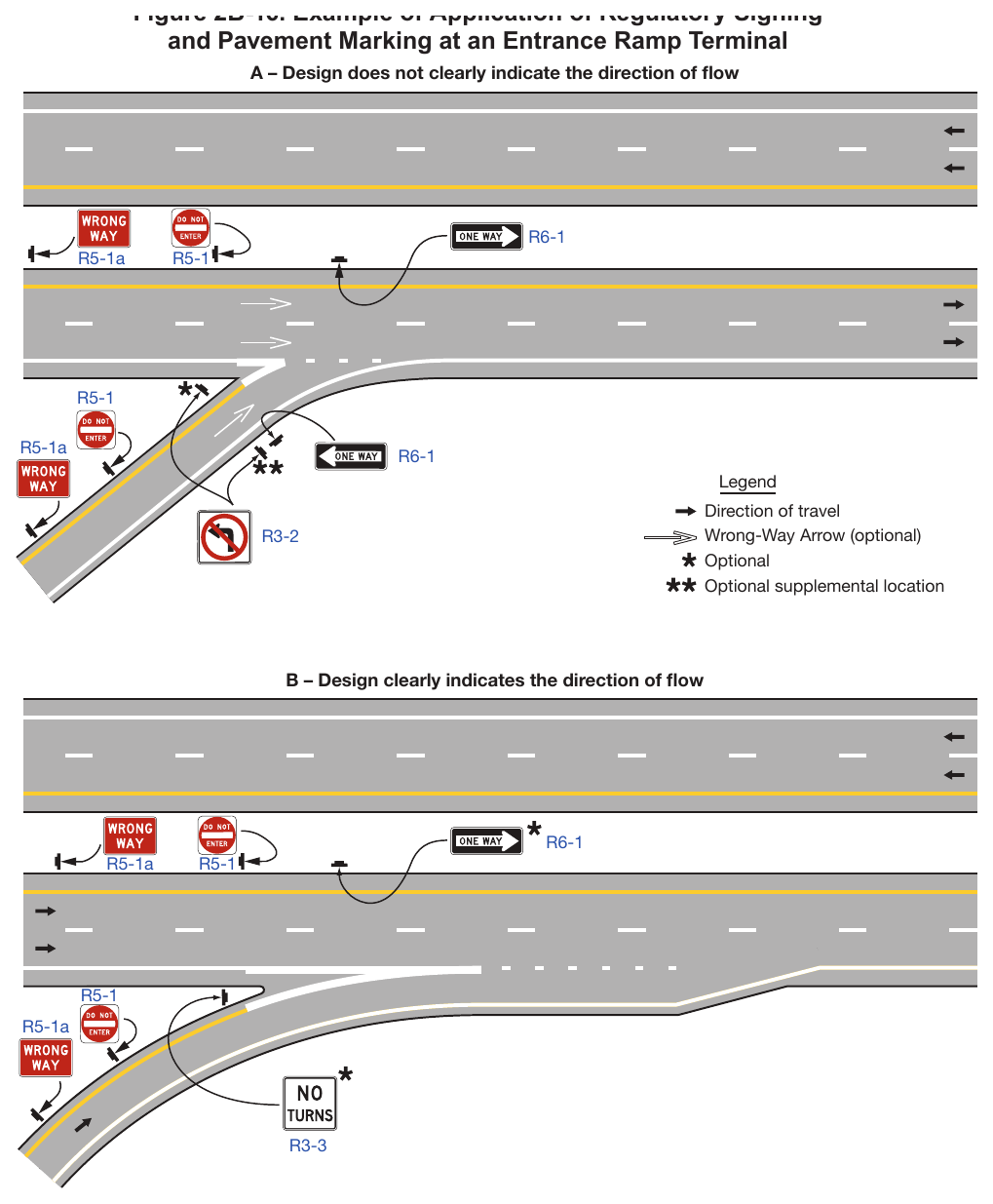 Figure 2B-16. Example of Application of Regulatory Signing and Pavement Markings at an Entrance Ramp Terminal