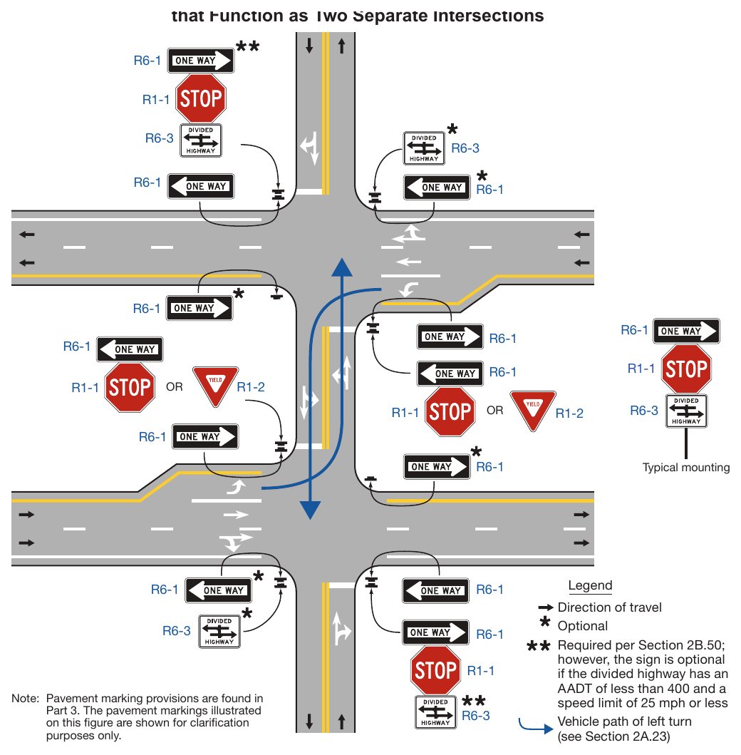 Figure 2B-19. ONE WAY Signing for Divided Highway Crossings that Function as Two Separate Intersections