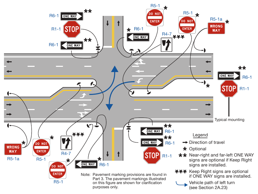 Figure 2B-20. ONE WAY, DO NOT ENTER, and WRONG WAY Signing for Divided Highway Crossings that Function as a Single Intersection