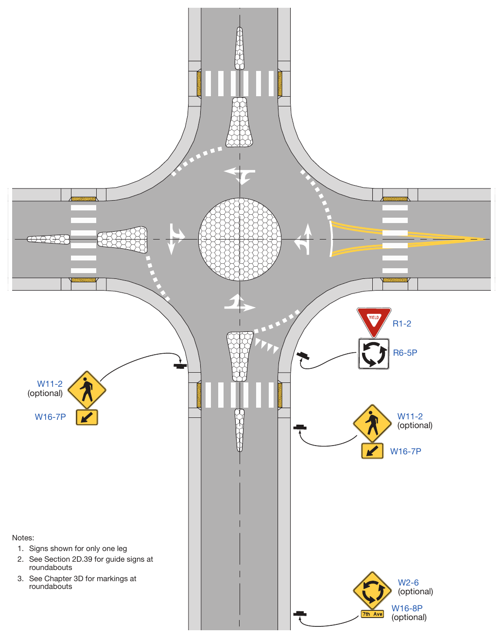 Figure 2B-21. Example of Regulatory and Warning Signs for a Mini-Roundabout