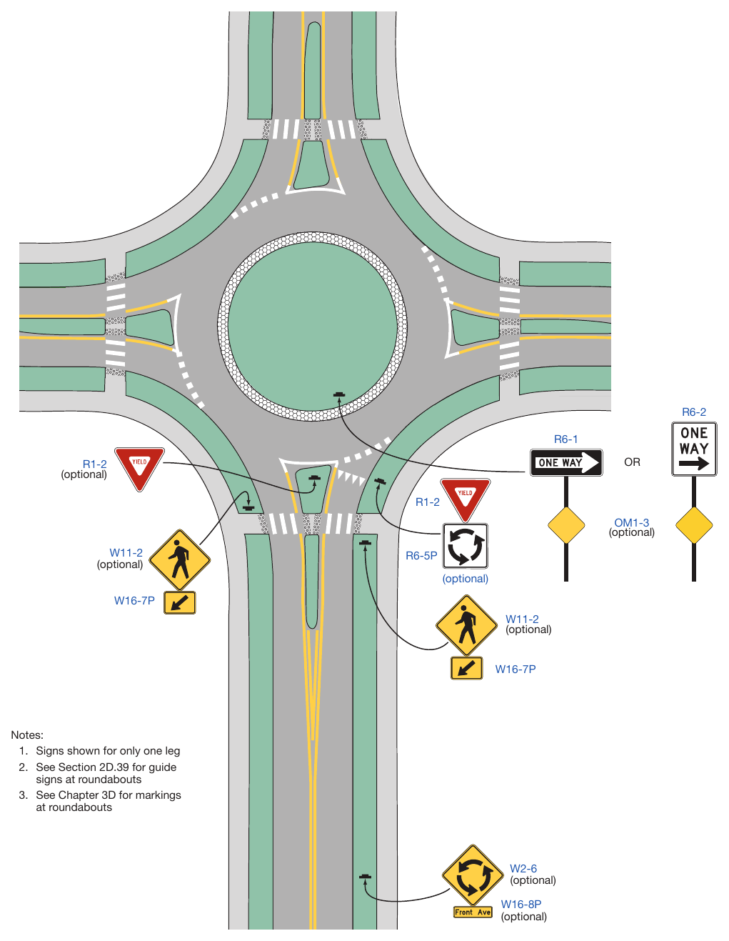 Figure 2B-22. Example of Regulatory and Warning Signs for a One-Lane Roundabout