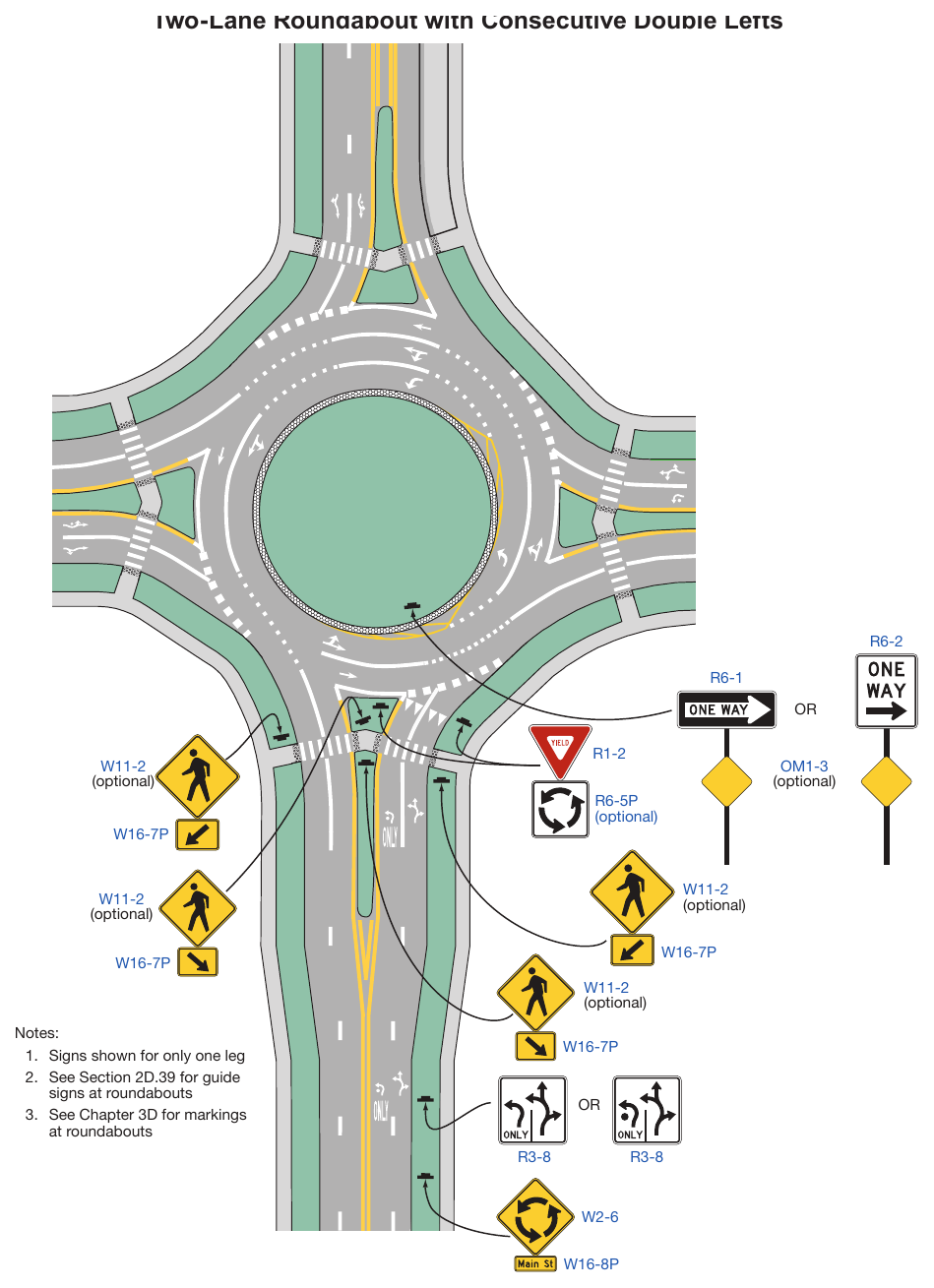 Figure 2B-23. Example of Regulatory and Warning Signs for a Two-Lane Roundabout with Consecutive Double Lefts