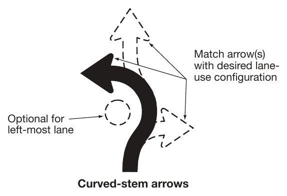 Figure 2B-5. Intersection Lane Control Sign Arrow Options for Roundabouts
