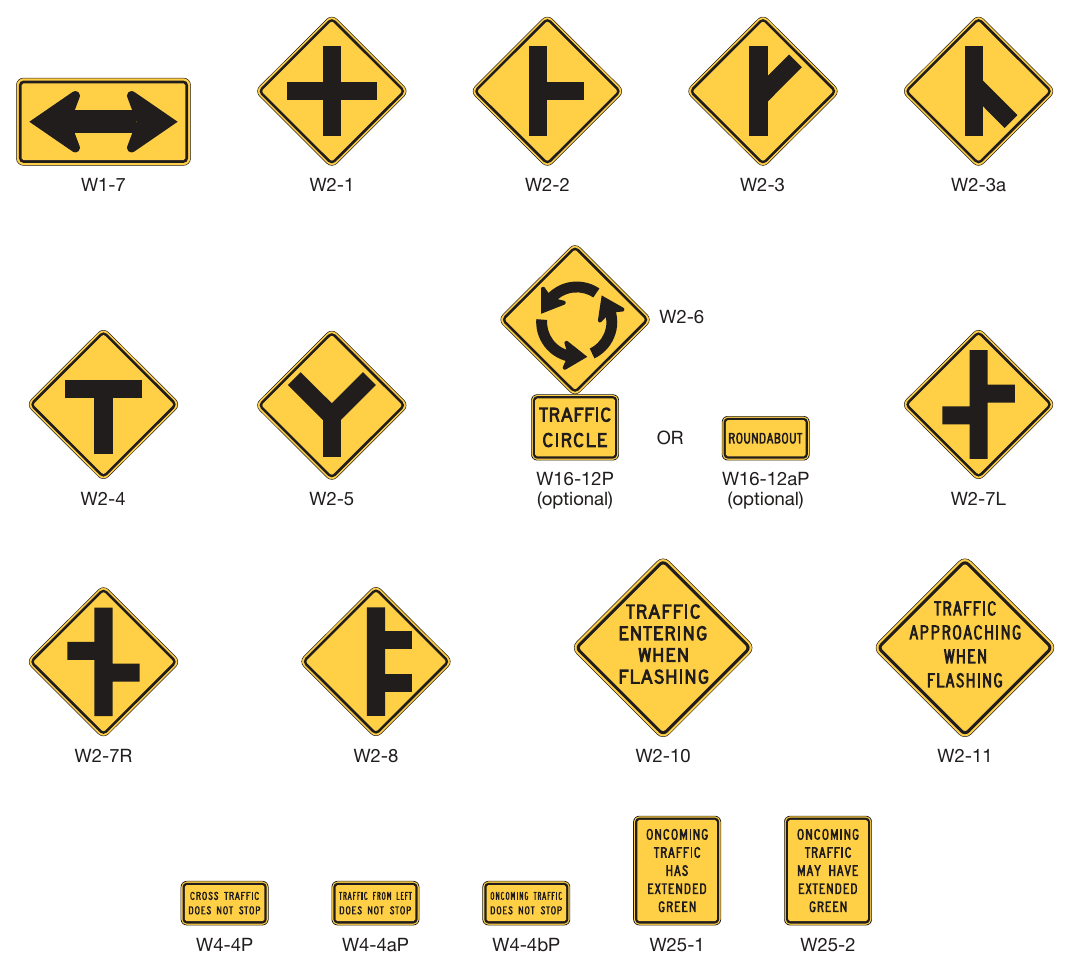 Figure 2C-10. Intersection Warning Signs and Plaques