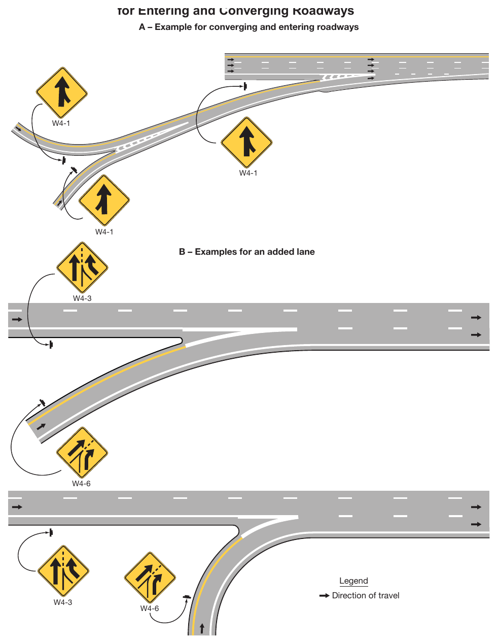 Figure 2C-12. Examples of Merge and Added Lane Sign Placement for Entering and Converging Roadways