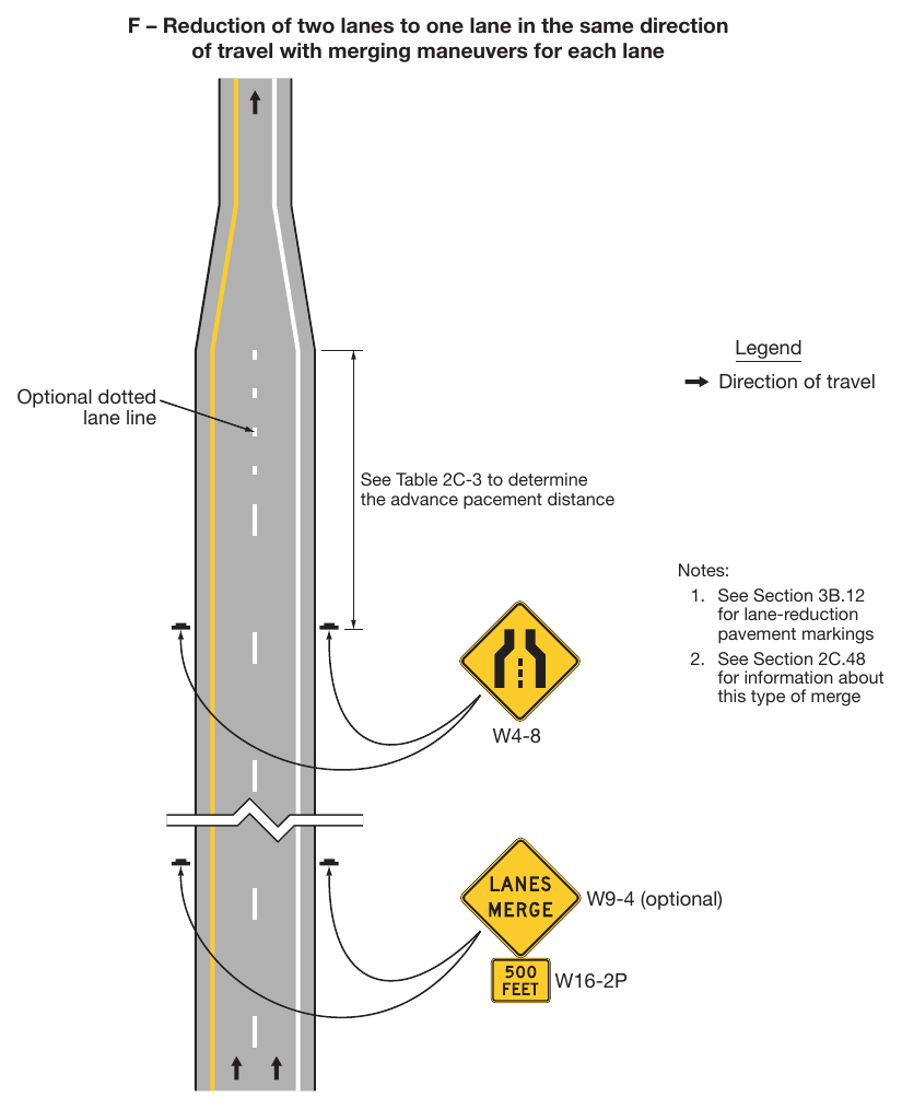 Figure 2C-13. Example Sequences for Lane Ends and Lane Merge Signs (Sheet 5 of 5)