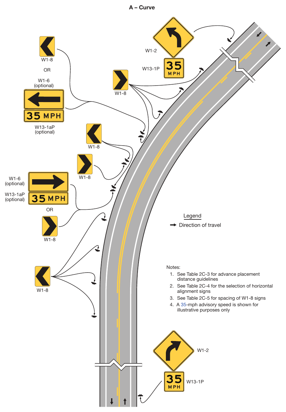 Figure 2C-2. Examples of Warning Signs for Changes in Horizontal Alignment (Sheet 1 of 2)