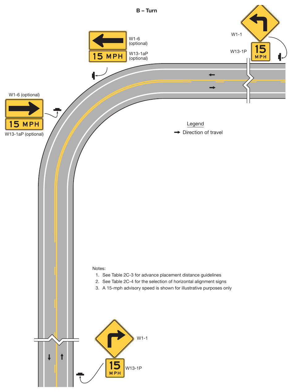 Figure 2C-2. Examples of Warning Signs for Changes in Horizontal Alignment (Sheet 2 of 2)