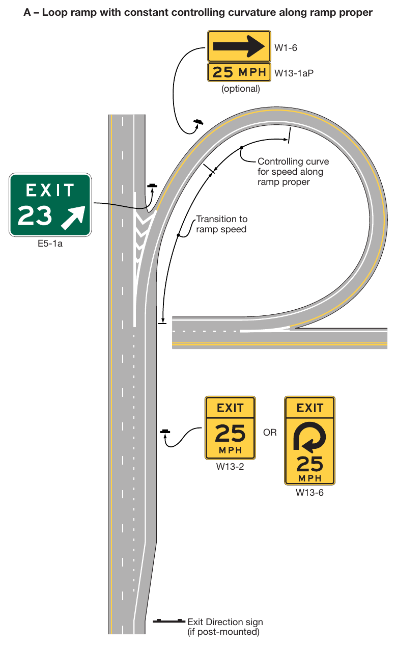 Figure 2C-3. Examples of Exit Ramp Advisory Speed and Other Warning Signs (Sheet 1 of 5)