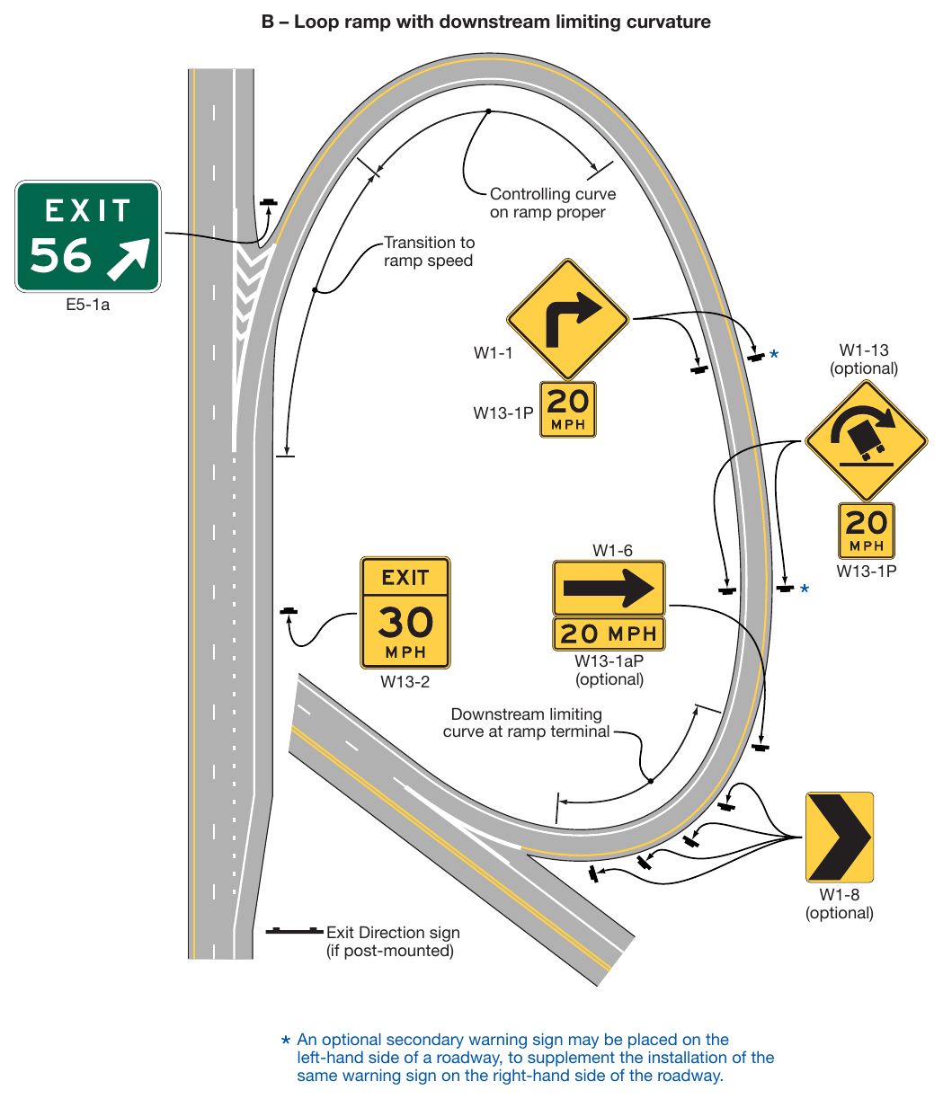 Figure 2C-3. Examples of Exit Ramp Advisory Speed and Other Warning Signs (Sheet 2 of 5)
