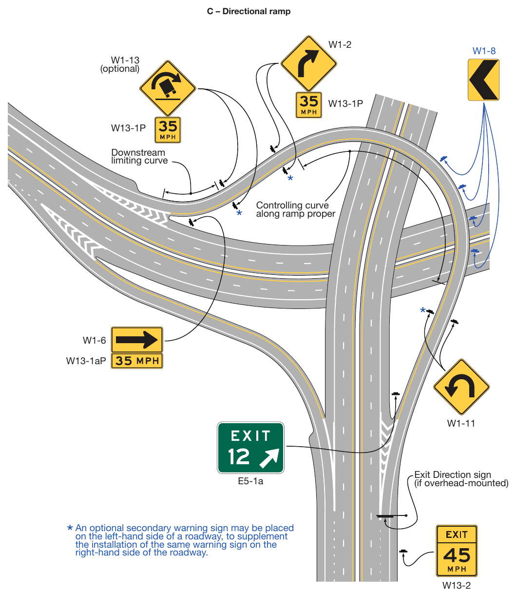Figure 2C-3. Examples of Exit Ramp Advisory Speed and Other Warning Signs (Sheet 3 of 5)