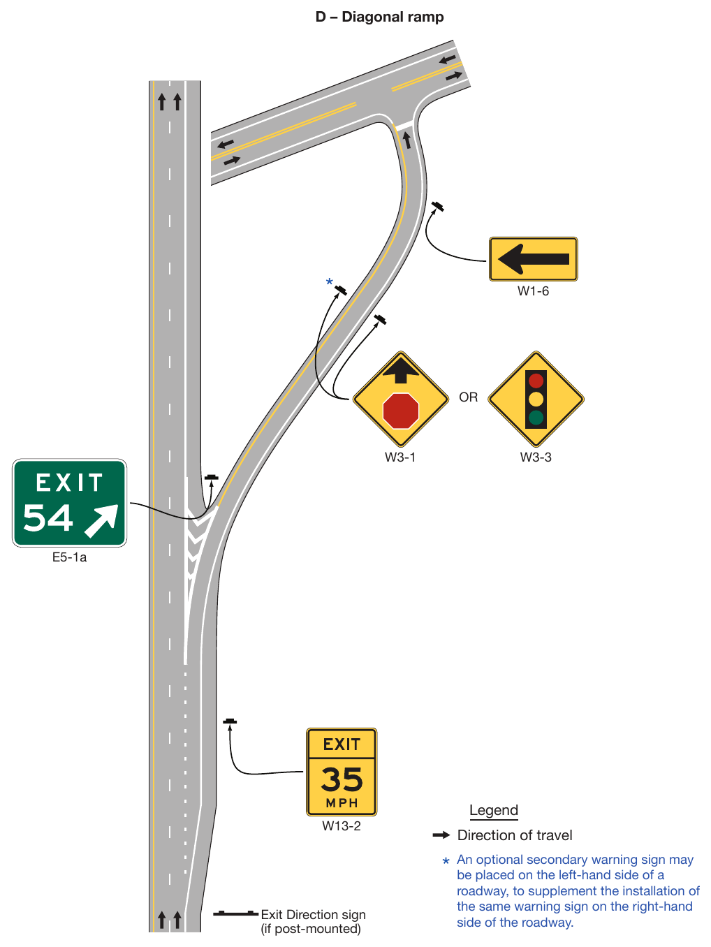 Figure 2C-3. Examples of Exit Ramp Advisory Speed and Other Warning Signs (Sheet 4 of 5)