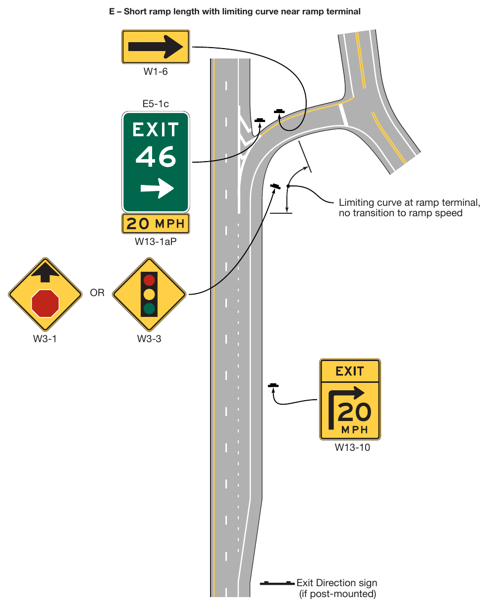 Figure 2C-3. Examples of Exit Ramp Advisory Speed and Other Warning Signs (Sheet 5 of 5)