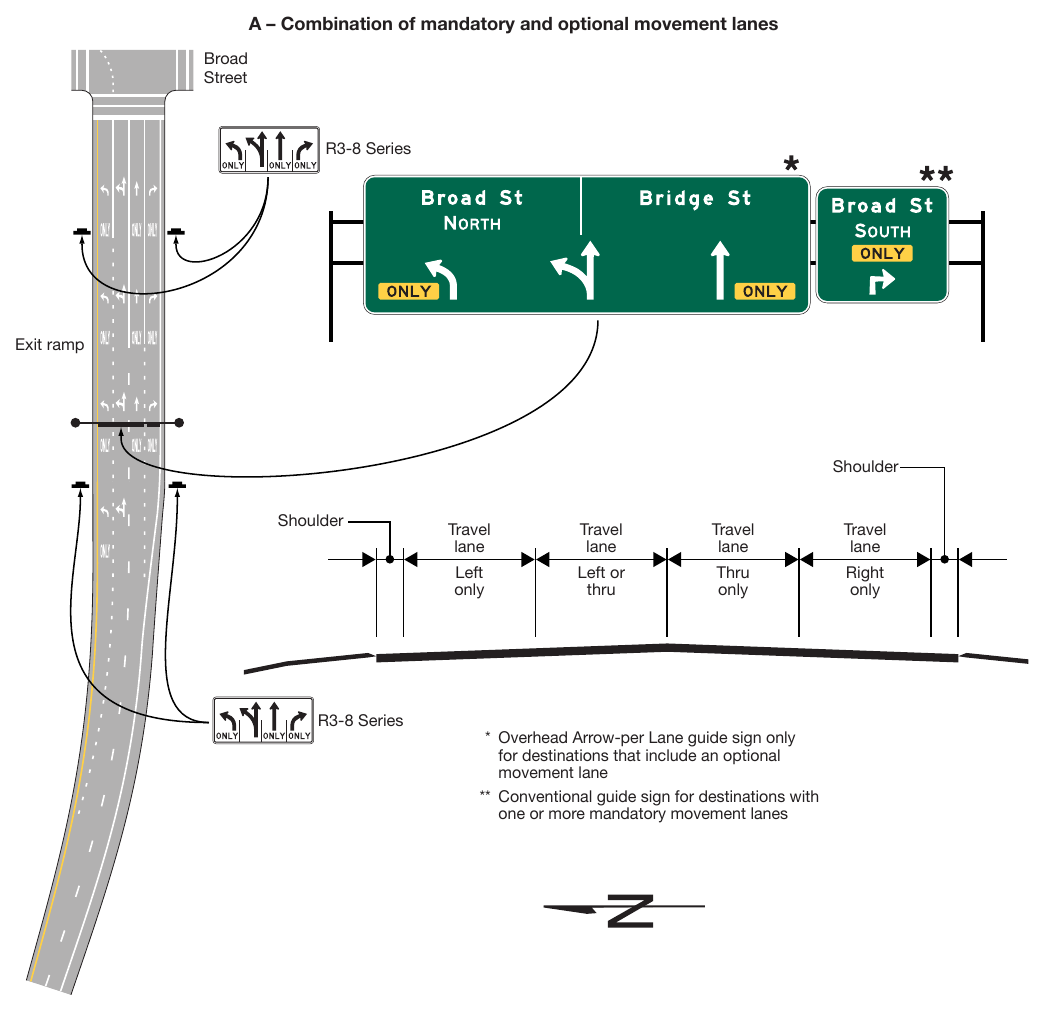 Figure 2D-10. Examples of Overhead Signs at an Intersection (Sheet 1 of 3)