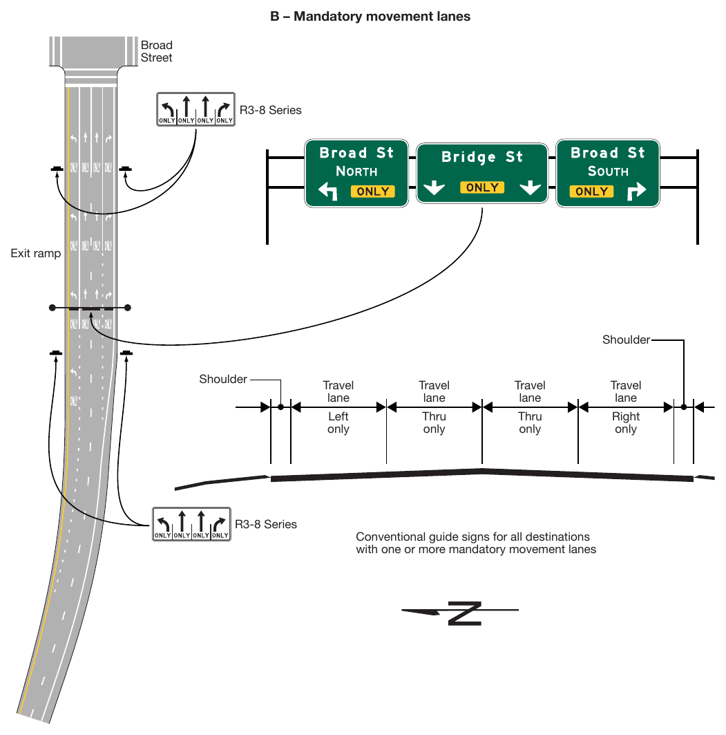 Figure 2D-10. Examples of Overhead Signs at an Intersection (Sheet 2 of 3)