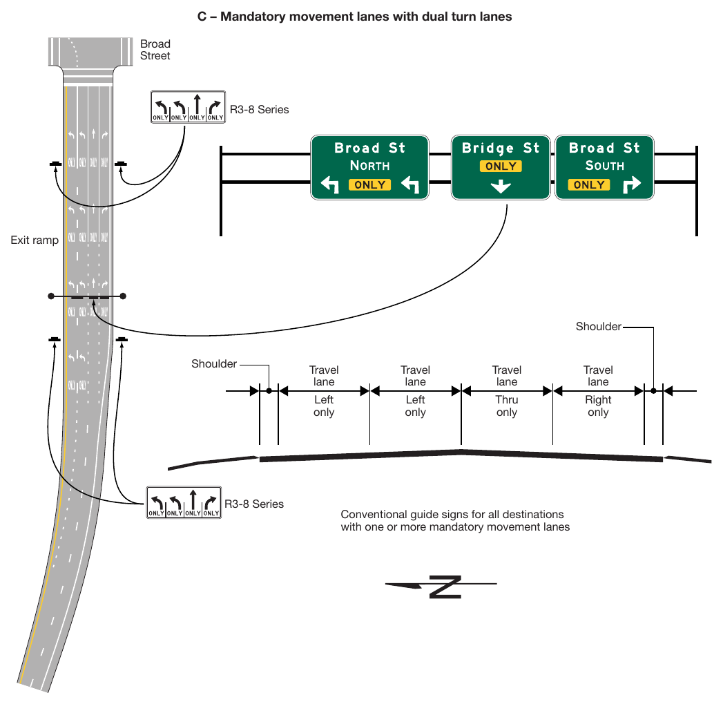 Figure 2D-10. Examples of Overhead Signs at an Intersection (Sheet 3 of 3)