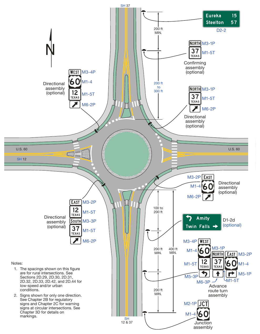 Figure 2D-12. Examples of Guide Signs for Circular Intersections (Sheet 3 of 4)