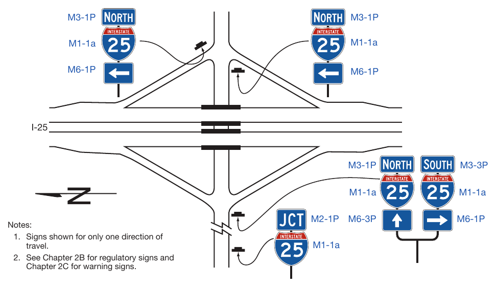 Figure 2D-16. Example of Minor Interchange Crossroad Guide Signing