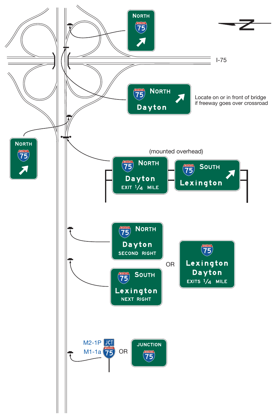 Figure 2D-19. Examples of Multi-Lane Crossroad Signing for a Cloverleaf Interchange