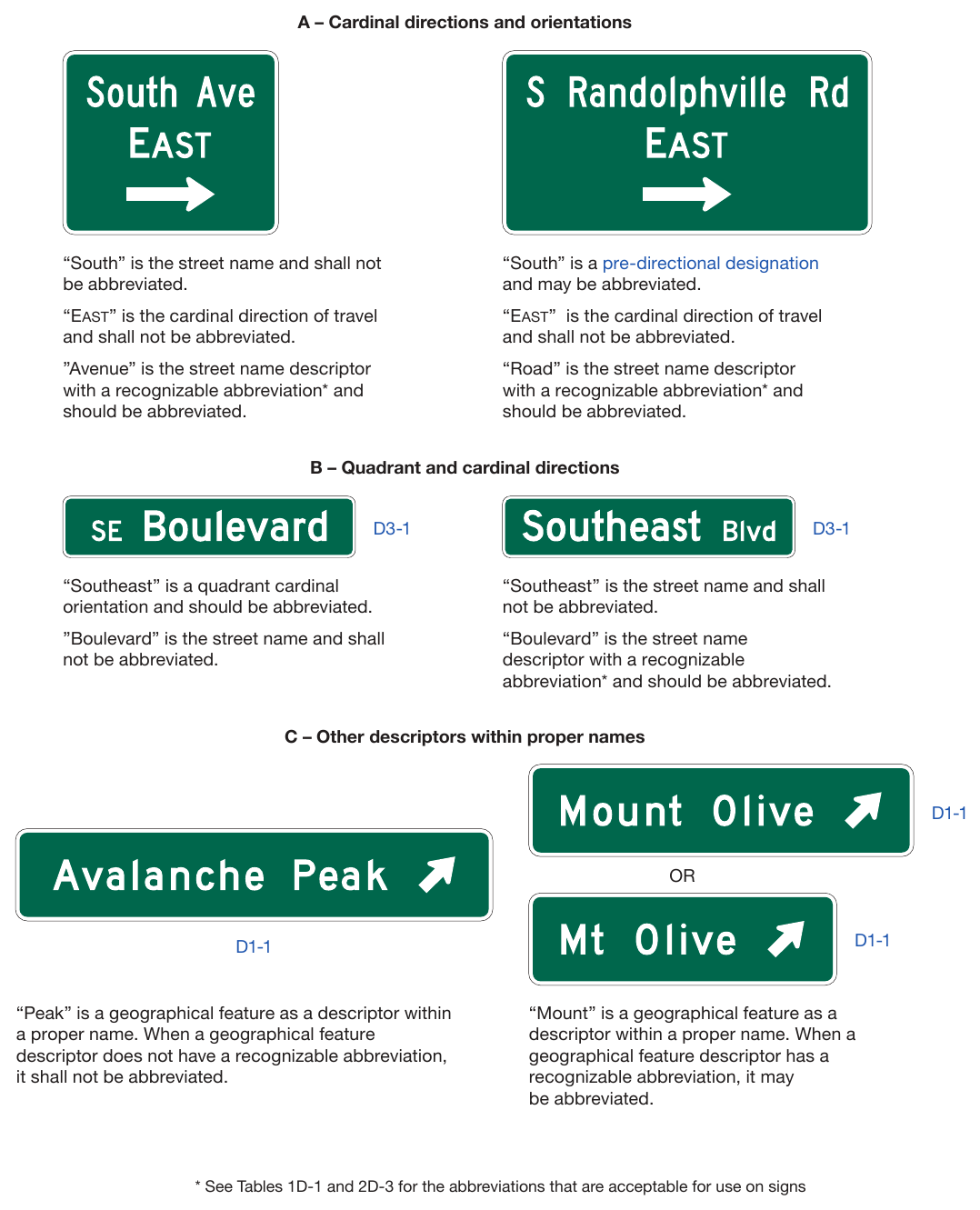 Figure 2D-2. Examples of Uses of Abbreviations on Guide Signs