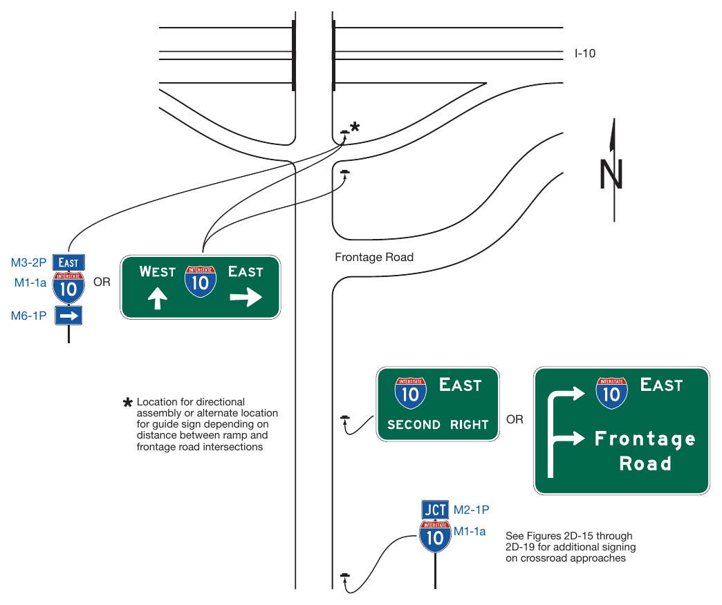 Figure 2D-20. Example of Crossroad Guide Signing for an Entrance Ramp with a Nearby Frontage Road