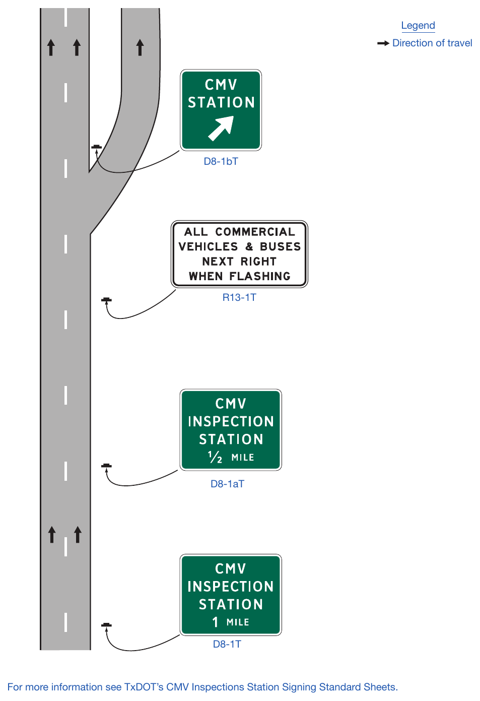 Figure 2D-23A. (TX) Commercial Motor Vehicle (CMV) Inspection Station Signing