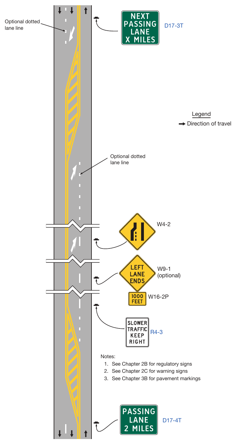 Figure 2D-27. Example of Signing for an Intermittent Passing Lane