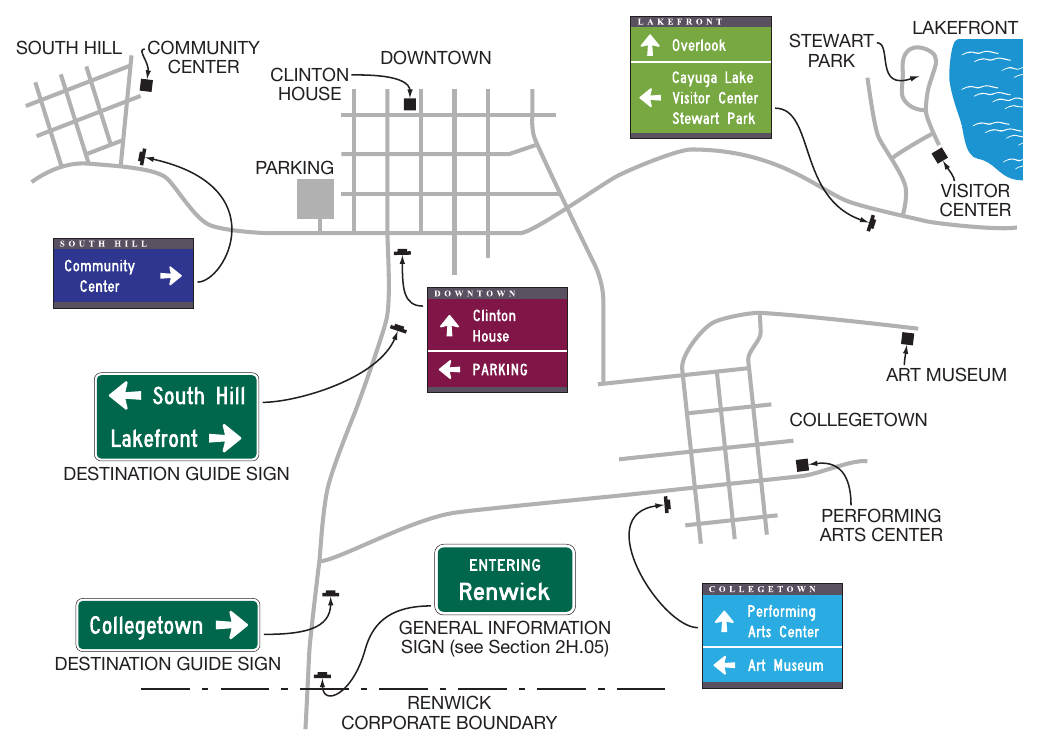 Figure 2D-32. Example of a Color-Coded Community Wayfinding Guide Sign System