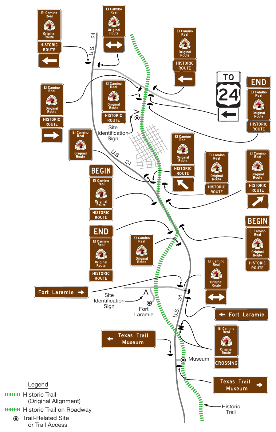 Figure 2D-35. Example of Guide and Directional Signing for a National Historic Trail
